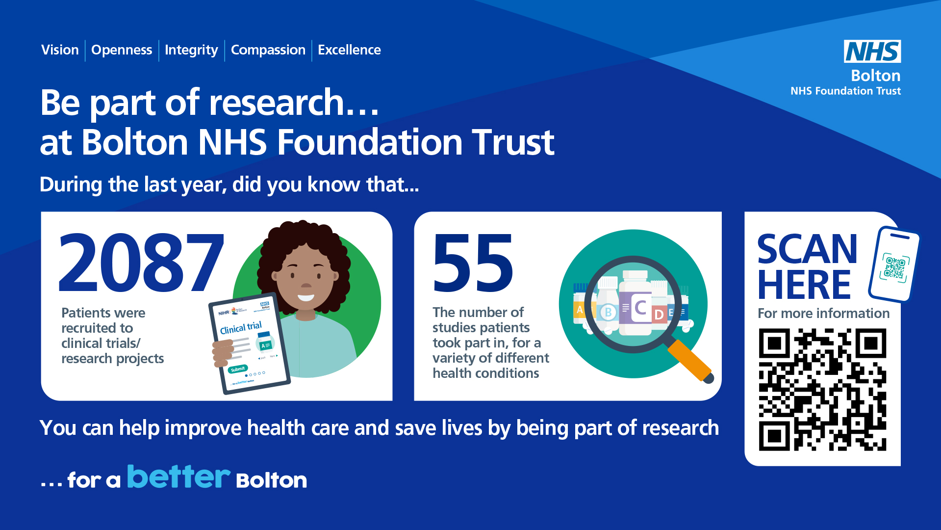 Be part of research at Bolton NHS Foundation Trust graphic
