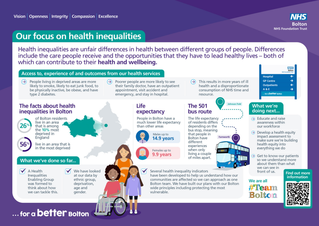 Our focus on health inequalities infographic