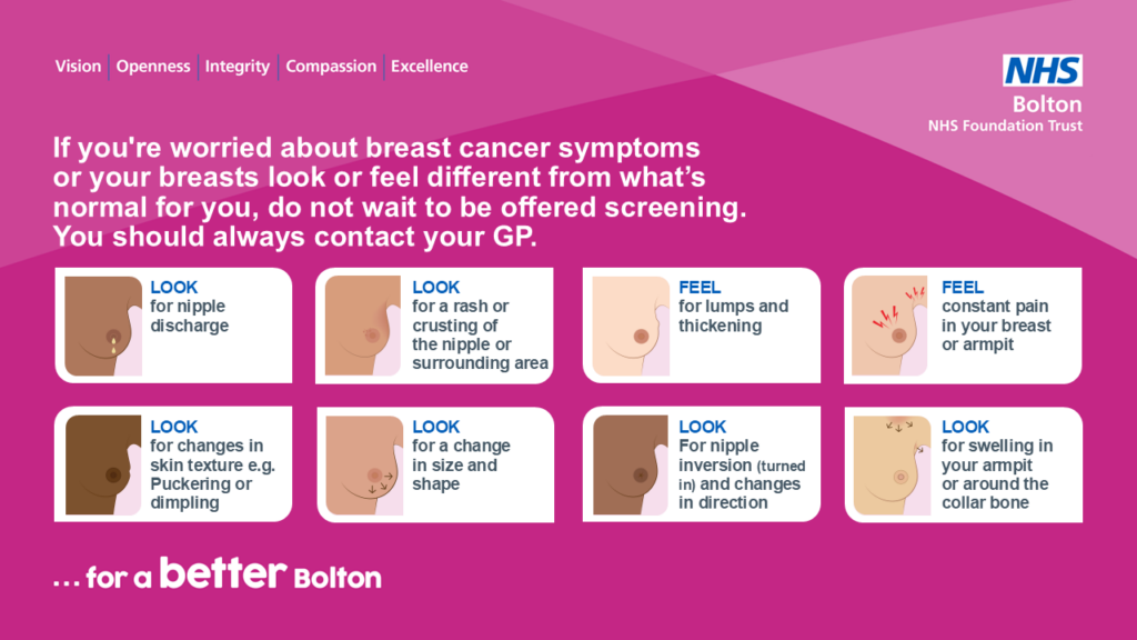 A graphic that explains what symptoms to look for as part of Breast Cancer Awareness Month